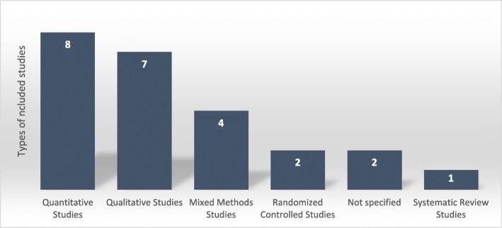 https://cdn.ncbi.nlm.nih.gov/pmc/blobs/5a1d/6554953/97a62af14121/12879_2019_4124_Fig2_HTML.jpg