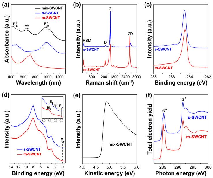 https://cdn.ncbi.nlm.nih.gov/pmc/blobs/5a1d/8746535/c3a75a75bcf6/nanomaterials-12-00042-g001.jpg