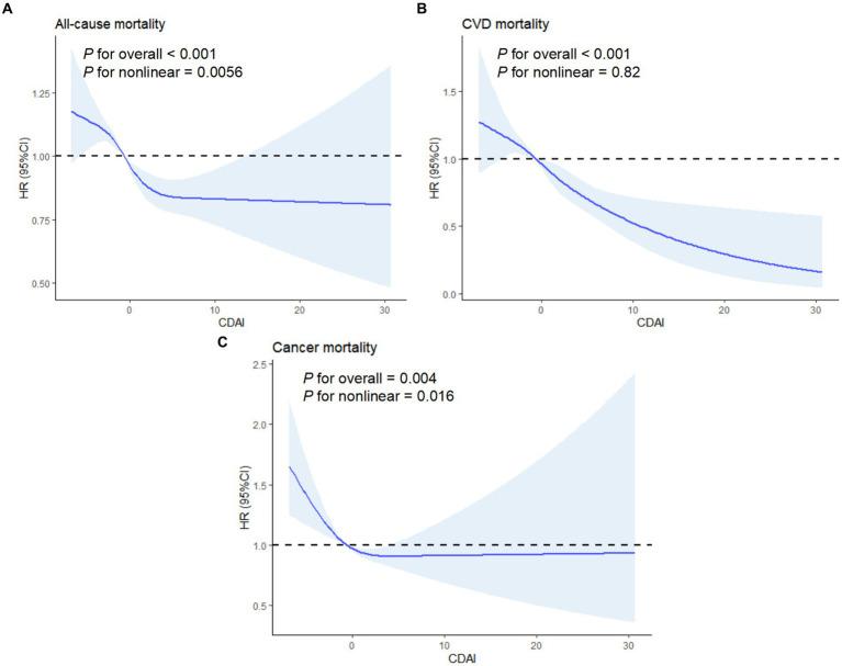 https://cdn.ncbi.nlm.nih.gov/pmc/blobs/5a1e/11132182/5edc7429d33a/fnut-11-1371928-g003.jpg