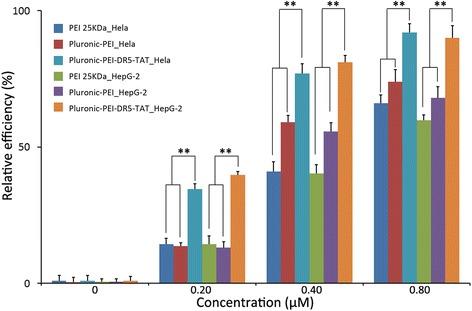 https://cdn.ncbi.nlm.nih.gov/pmc/blobs/5a20/4773318/00351bdf102f/11671_2016_1337_Fig6_HTML.jpg