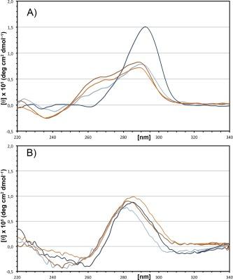 https://cdn.ncbi.nlm.nih.gov/pmc/blobs/5a20/5516150/2578bee68b1c/BIP-105-768-g003.jpg