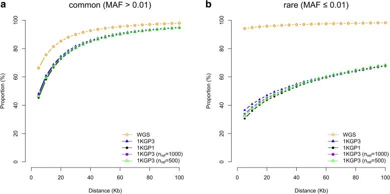 https://cdn.ncbi.nlm.nih.gov/pmc/blobs/5a23/5432979/0c8d79c164f7/13059_2017_1216_Fig5_HTML.jpg