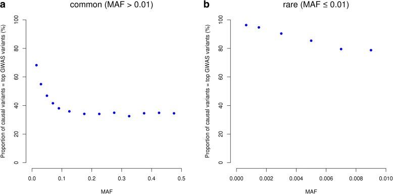 https://cdn.ncbi.nlm.nih.gov/pmc/blobs/5a23/5432979/662bcd782b36/13059_2017_1216_Fig3_HTML.jpg