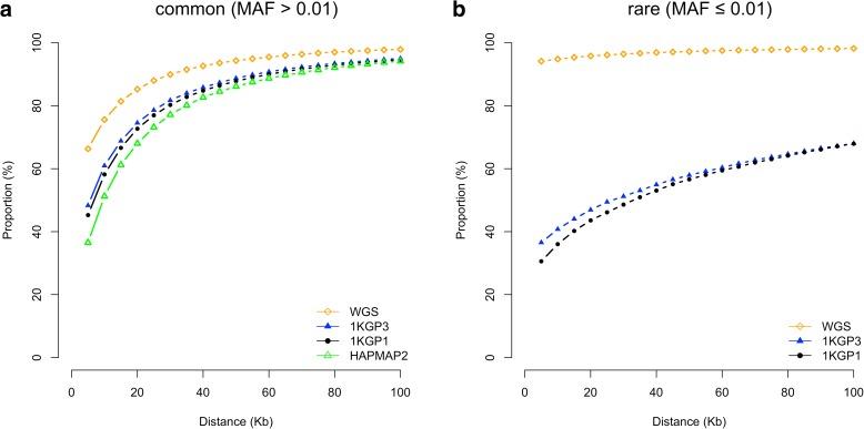 https://cdn.ncbi.nlm.nih.gov/pmc/blobs/5a23/5432979/76ac5a5859b2/13059_2017_1216_Fig2_HTML.jpg