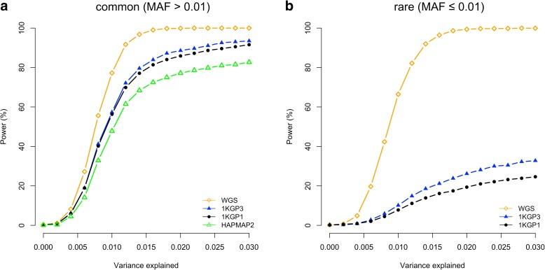 https://cdn.ncbi.nlm.nih.gov/pmc/blobs/5a23/5432979/82c2640bfcc0/13059_2017_1216_Fig4_HTML.jpg