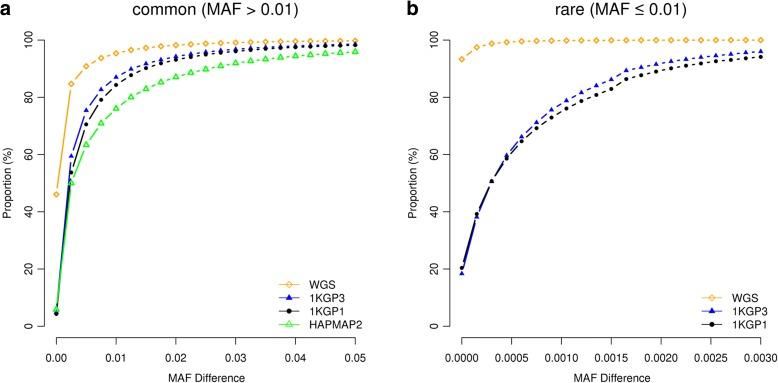https://cdn.ncbi.nlm.nih.gov/pmc/blobs/5a23/5432979/c7da9aabd325/13059_2017_1216_Fig1_HTML.jpg