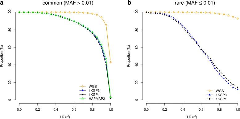 https://cdn.ncbi.nlm.nih.gov/pmc/blobs/5a23/5432979/f6d5eab06378/13059_2017_1216_Fig6_HTML.jpg