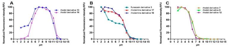 https://cdn.ncbi.nlm.nih.gov/pmc/blobs/5a27/6749439/6420974a050a/molecules-24-03206-g004.jpg