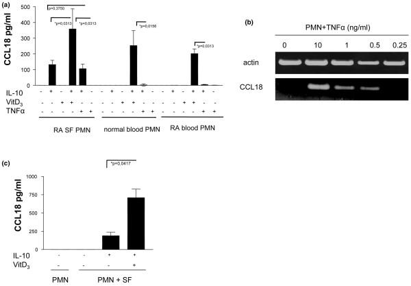 https://cdn.ncbi.nlm.nih.gov/pmc/blobs/5a28/2212580/de2253b3052d/ar2294-4.jpg