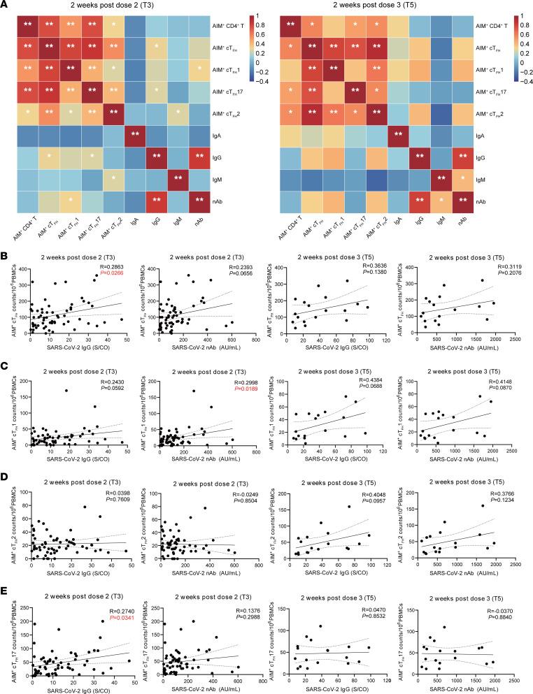 https://cdn.ncbi.nlm.nih.gov/pmc/blobs/5a29/10445683/7dae23296dc1/jciinsight-8-168437-g033.jpg