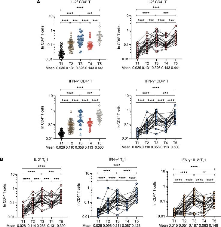 https://cdn.ncbi.nlm.nih.gov/pmc/blobs/5a29/10445683/b8557392617e/jciinsight-8-168437-g032.jpg