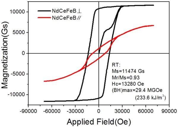 https://cdn.ncbi.nlm.nih.gov/pmc/blobs/5a2a/6072716/96871fad10ba/41598_2018_29907_Fig3_HTML.jpg