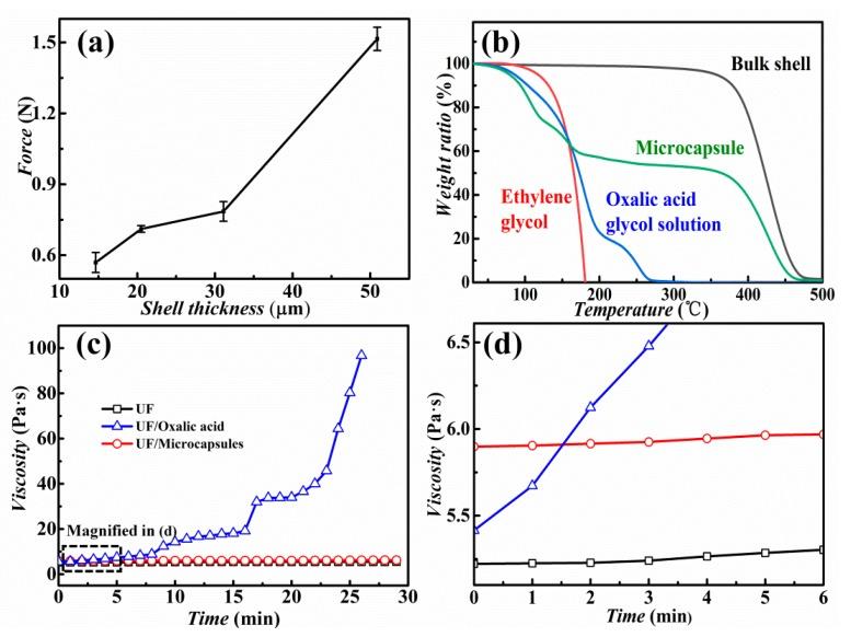 https://cdn.ncbi.nlm.nih.gov/pmc/blobs/5a2a/7075162/c5f6039e505f/nanomaterials-10-00274-g006.jpg