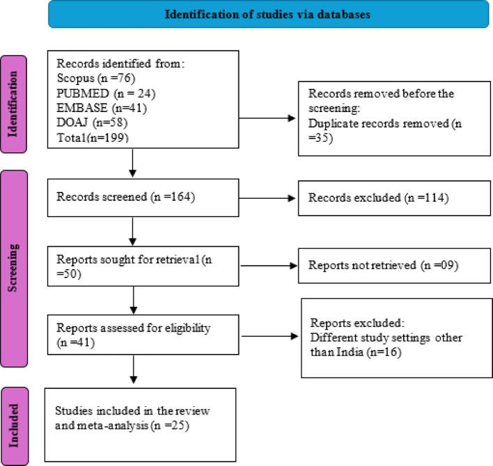 https://cdn.ncbi.nlm.nih.gov/pmc/blobs/5a2b/12255643/ece41f0e4aab/44192_2025_248_Fig1_HTML.jpg