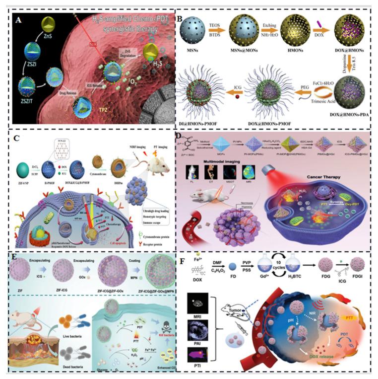 https://cdn.ncbi.nlm.nih.gov/pmc/blobs/5a2c/10459369/450e297e4d8f/molecules-28-06085-g003.jpg