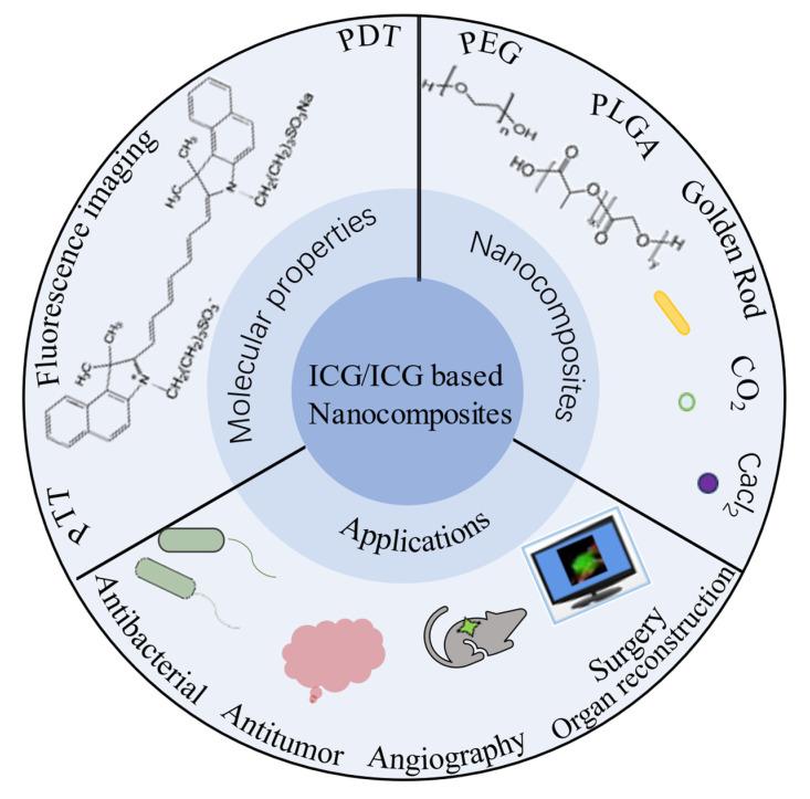 https://cdn.ncbi.nlm.nih.gov/pmc/blobs/5a2c/10459369/dc991e572351/molecules-28-06085-g001.jpg