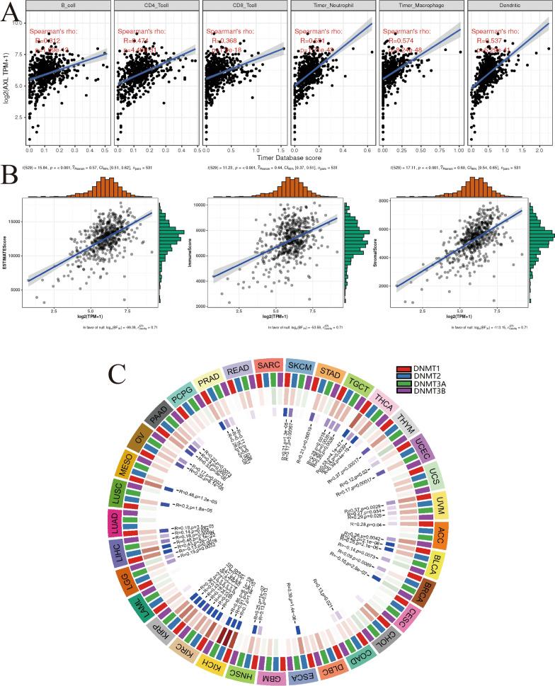 https://cdn.ncbi.nlm.nih.gov/pmc/blobs/5a2e/8626946/da6a0bb913fb/12935_2021_2322_Fig7_HTML.jpg