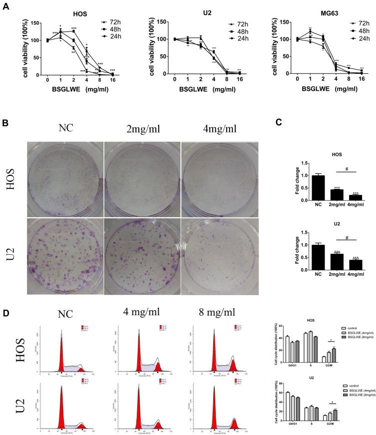 https://cdn.ncbi.nlm.nih.gov/pmc/blobs/5a2f/6942530/0175e6d49e86/OTT-12-11651-g0001.jpg