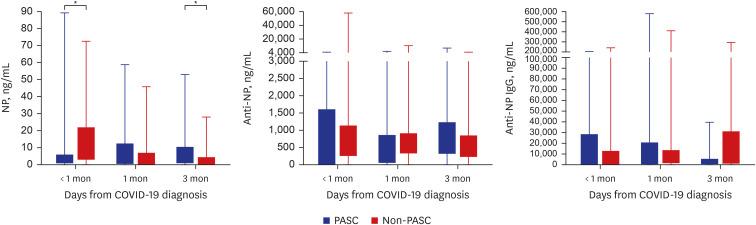 https://cdn.ncbi.nlm.nih.gov/pmc/blobs/5a30/11387074/f619bec0a090/jkms-39-e237-g001.jpg