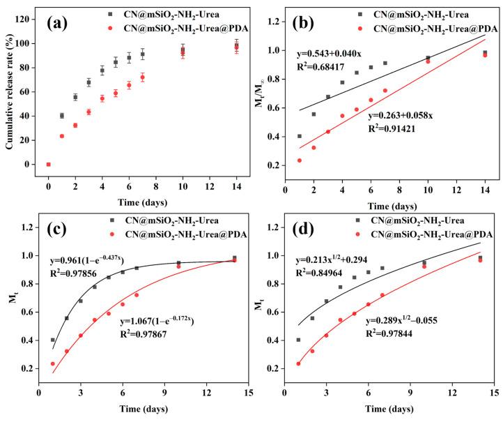 https://cdn.ncbi.nlm.nih.gov/pmc/blobs/5a31/11990319/9810ec0cf94b/nanomaterials-15-00565-g007.jpg