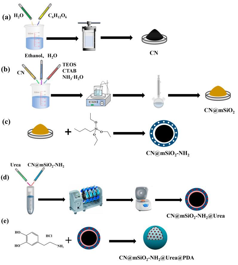 https://cdn.ncbi.nlm.nih.gov/pmc/blobs/5a31/11990319/fa959ae5d595/nanomaterials-15-00565-g001.jpg