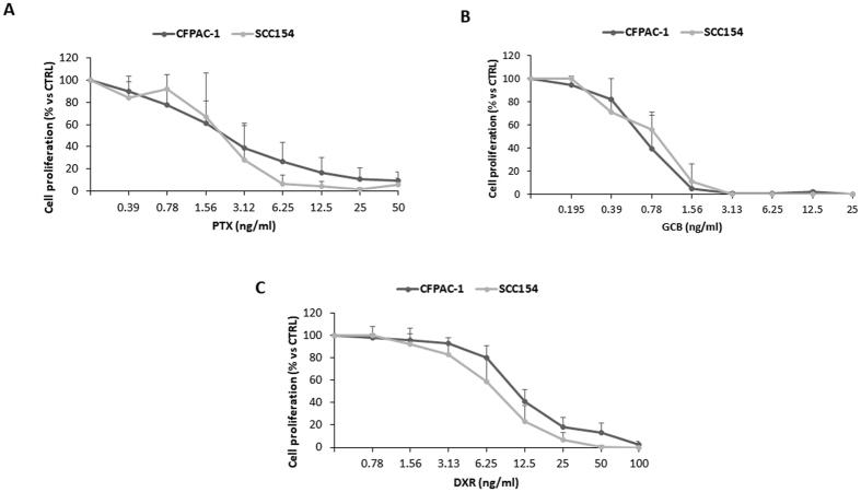 https://cdn.ncbi.nlm.nih.gov/pmc/blobs/5a31/5571047/1d02392266b5/41598_2017_9175_Fig1_HTML.jpg