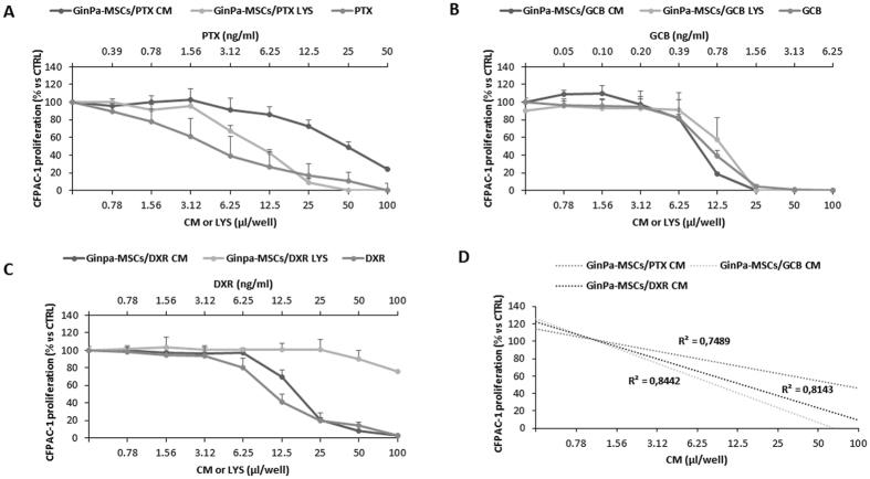 https://cdn.ncbi.nlm.nih.gov/pmc/blobs/5a31/5571047/3122baf8f629/41598_2017_9175_Fig3_HTML.jpg
