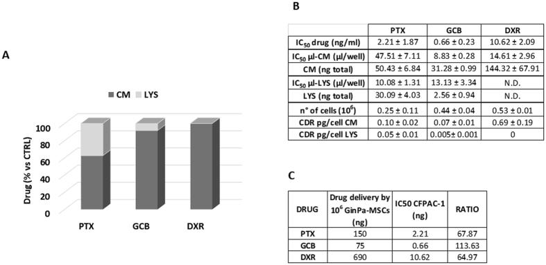 https://cdn.ncbi.nlm.nih.gov/pmc/blobs/5a31/5571047/d2a0ecf98e8e/41598_2017_9175_Fig4_HTML.jpg