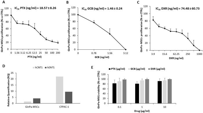 https://cdn.ncbi.nlm.nih.gov/pmc/blobs/5a31/5571047/da580947699d/41598_2017_9175_Fig2_HTML.jpg
