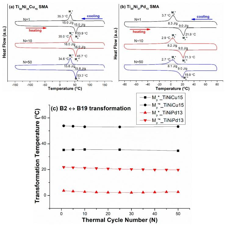 https://cdn.ncbi.nlm.nih.gov/pmc/blobs/5a31/6721260/8f7676a54fc6/materials-12-02512-g003.jpg
