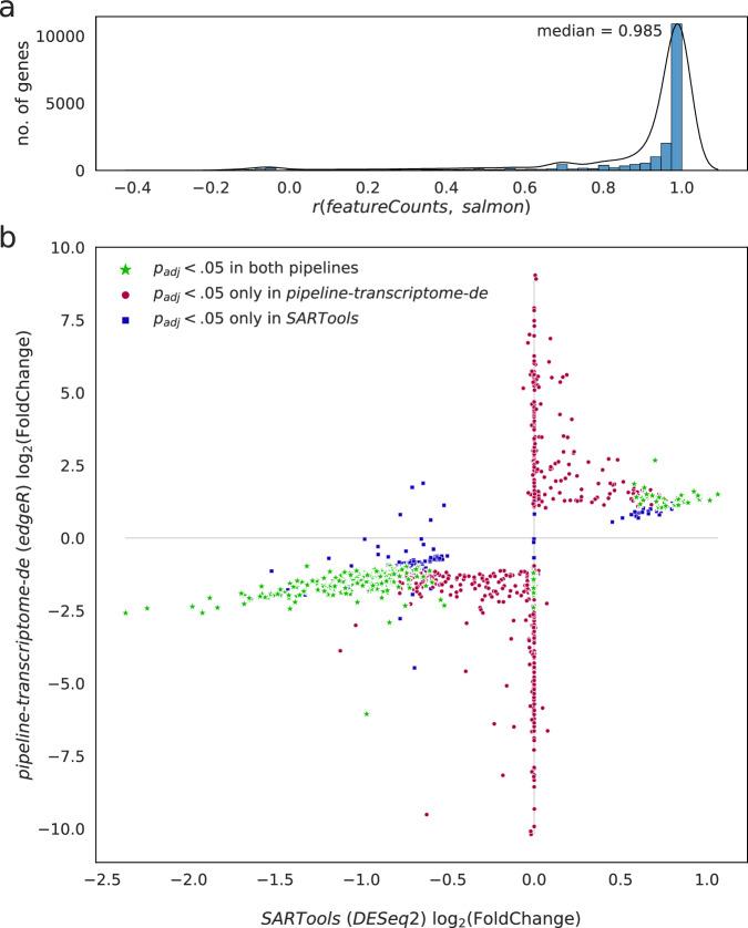 https://cdn.ncbi.nlm.nih.gov/pmc/blobs/5a33/11166648/cfa0c9fdf8b1/41467_2024_48929_Fig1_HTML.jpg