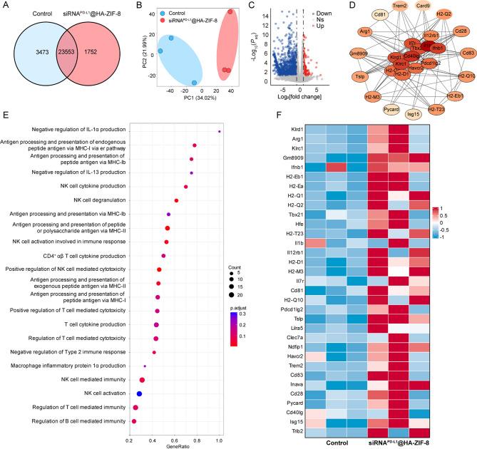 https://cdn.ncbi.nlm.nih.gov/pmc/blobs/5a34/12168320/19190a8f3b0d/12951_2025_3521_Fig7_HTML.jpg