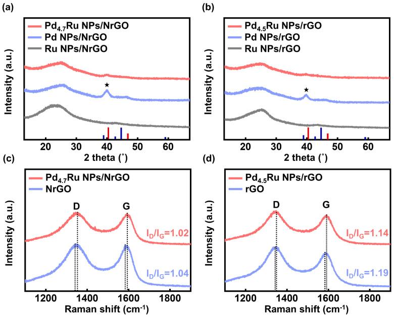 https://cdn.ncbi.nlm.nih.gov/pmc/blobs/5a39/8538997/6eb35d4893fb/nanomaterials-11-02727-g003.jpg