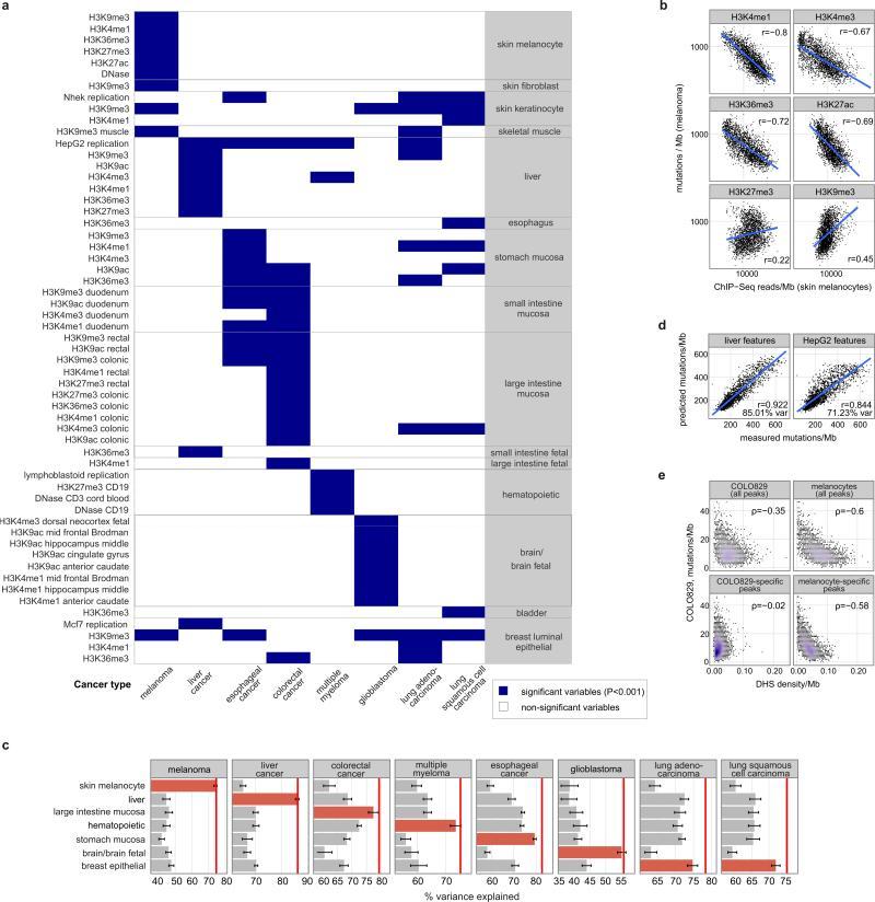 https://cdn.ncbi.nlm.nih.gov/pmc/blobs/5a3b/4405175/0fabbb46a739/nihms-654064-f0003.jpg