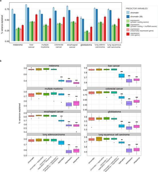 https://cdn.ncbi.nlm.nih.gov/pmc/blobs/5a3b/4405175/97af94a5016a/nihms-654064-f0011.jpg