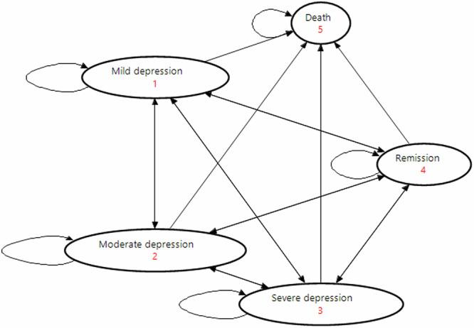 https://cdn.ncbi.nlm.nih.gov/pmc/blobs/5a3c/11570631/28fbbc073f1b/41746_2024_1324_Fig6_HTML.jpg