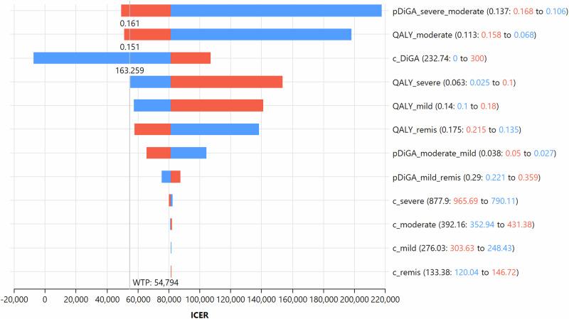 https://cdn.ncbi.nlm.nih.gov/pmc/blobs/5a3c/11570631/2e16c3de008f/41746_2024_1324_Fig3_HTML.jpg