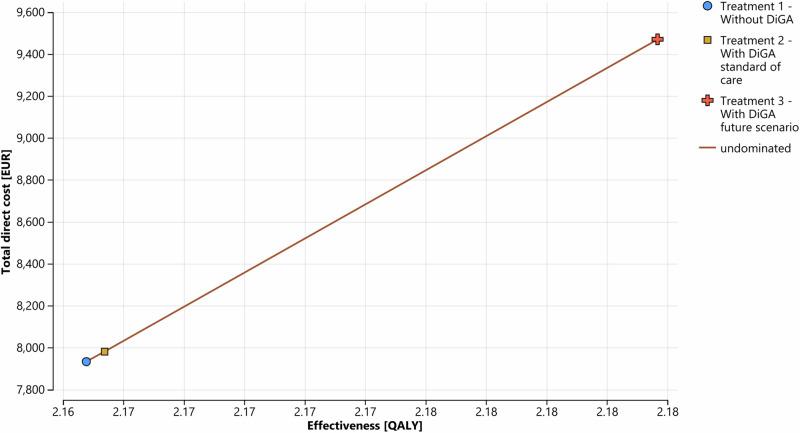 https://cdn.ncbi.nlm.nih.gov/pmc/blobs/5a3c/11570631/a222600f6ecf/41746_2024_1324_Fig2_HTML.jpg