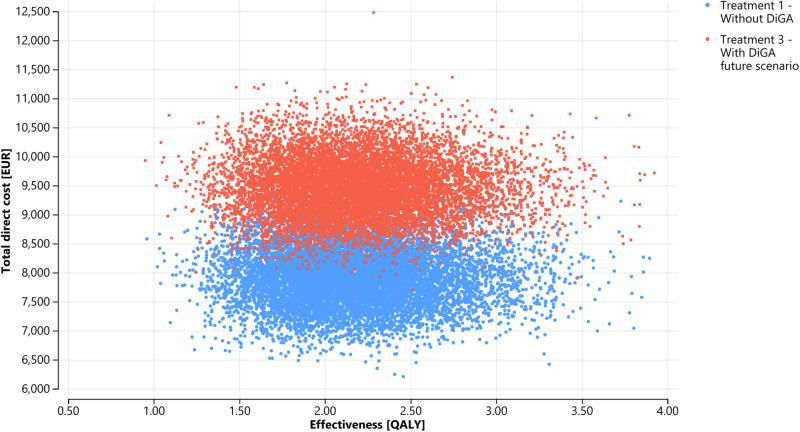 https://cdn.ncbi.nlm.nih.gov/pmc/blobs/5a3c/11570631/c8959ae0e525/41746_2024_1324_Fig5_HTML.jpg