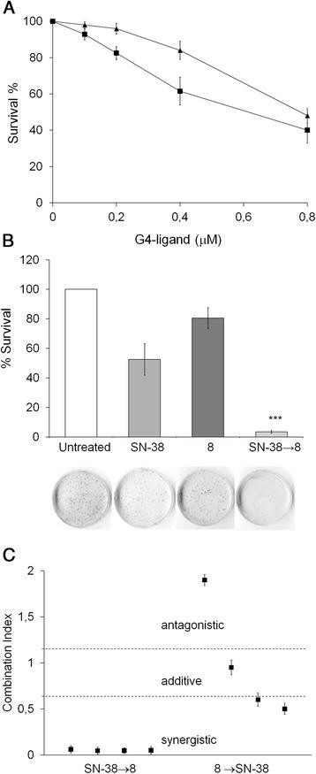 https://cdn.ncbi.nlm.nih.gov/pmc/blobs/5a3c/4193996/2c33b2443a0a/13046_2014_81_Fig3_HTML.jpg