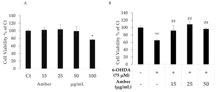 https://cdn.ncbi.nlm.nih.gov/pmc/blobs/5a3c/8956085/4abab527162f/molecules-27-01817-g001.jpg