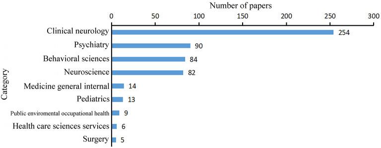https://cdn.ncbi.nlm.nih.gov/pmc/blobs/5a3d/9637663/f124b3fdec1f/fneur-13-1034070-g0002.jpg