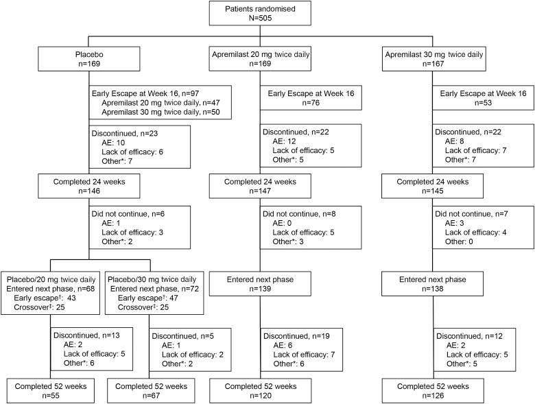 https://cdn.ncbi.nlm.nih.gov/pmc/blobs/5a3e/4893110/04aea3c66427/annrheumdis-2015-207963f01.jpg