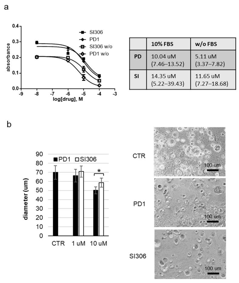 https://cdn.ncbi.nlm.nih.gov/pmc/blobs/5a3f/12195707/e2c5334260ee/pharmaceutics-17-00704-g004.jpg