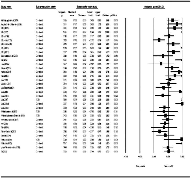 https://cdn.ncbi.nlm.nih.gov/pmc/blobs/5a3f/7939222/57a59ba800c4/medi-100-e24652-g004.jpg
