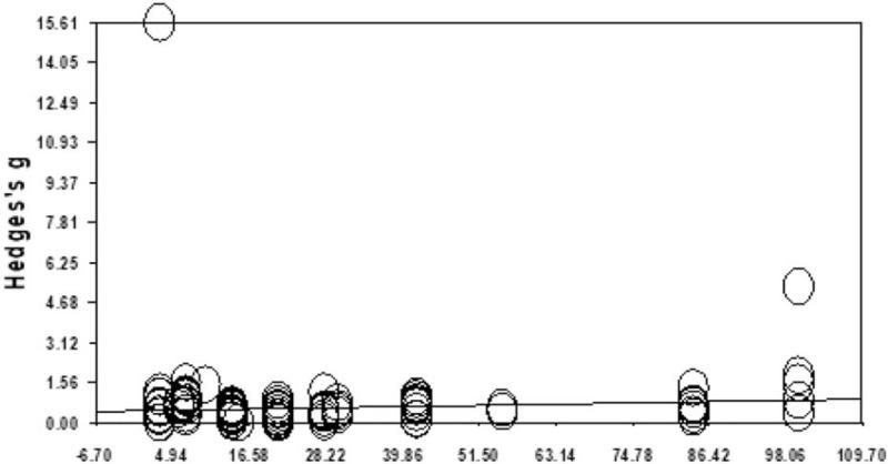 https://cdn.ncbi.nlm.nih.gov/pmc/blobs/5a3f/7939222/78caeaea8267/medi-100-e24652-g006.jpg