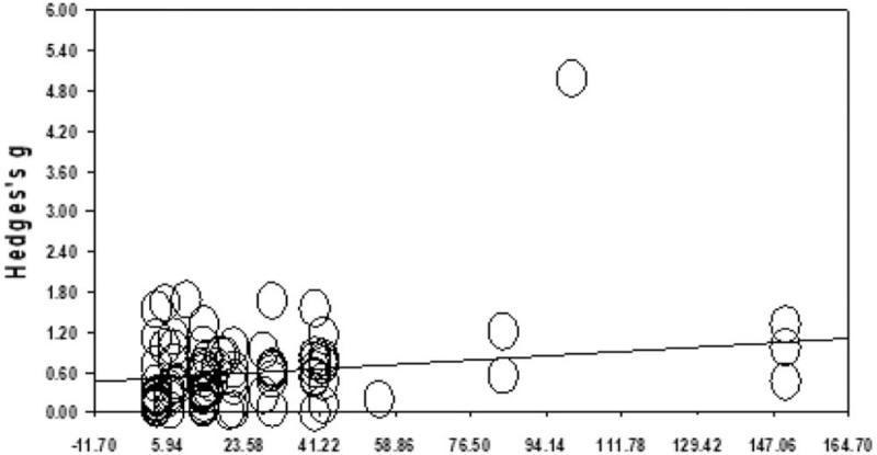 https://cdn.ncbi.nlm.nih.gov/pmc/blobs/5a3f/7939222/ffceffcba60d/medi-100-e24652-g005.jpg