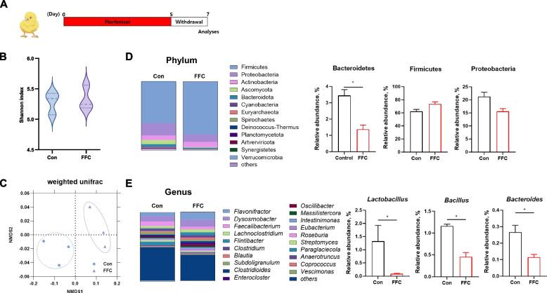 https://cdn.ncbi.nlm.nih.gov/pmc/blobs/5a40/11995664/8aff549bdb71/40104_2025_1186_Fig1_HTML.jpg
