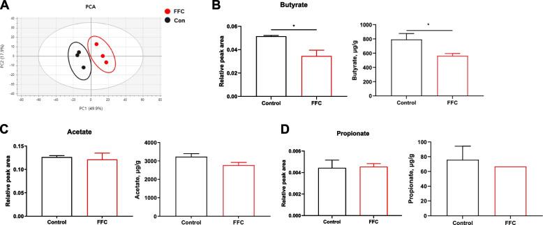 https://cdn.ncbi.nlm.nih.gov/pmc/blobs/5a40/11995664/8dd209b626d6/40104_2025_1186_Fig4_HTML.jpg