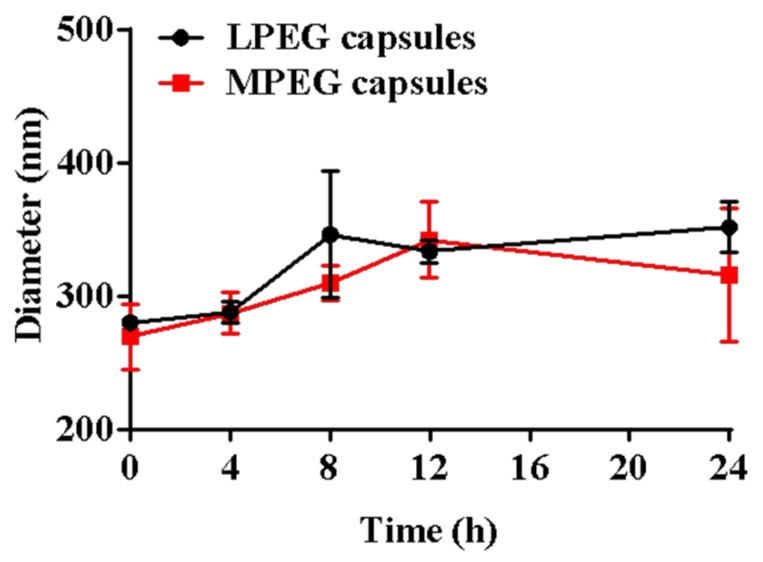 https://cdn.ncbi.nlm.nih.gov/pmc/blobs/5a41/7285215/b8de324d11b2/polymers-12-01124-g003.jpg